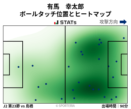ヒートマップ - 有馬　幸太郎