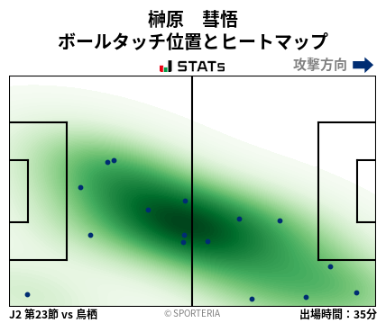 ヒートマップ - 榊原　彗悟