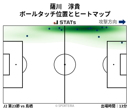 ヒートマップ - 薩川　淳貴