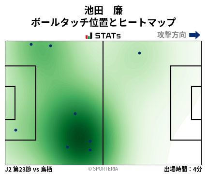 ヒートマップ - 池田　廉