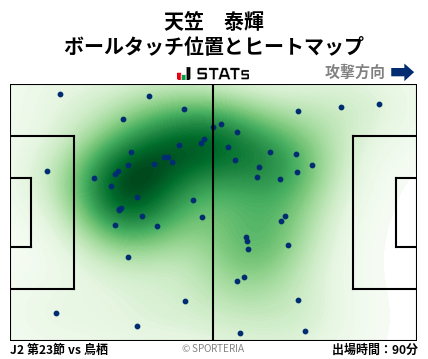 ヒートマップ - 天笠　泰輝