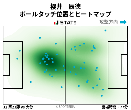 ヒートマップ - 櫻井　辰徳