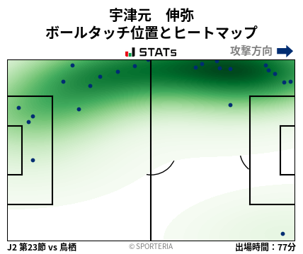 ヒートマップ - 宇津元　伸弥