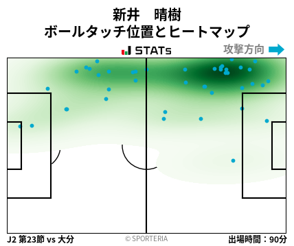 ヒートマップ - 新井　晴樹