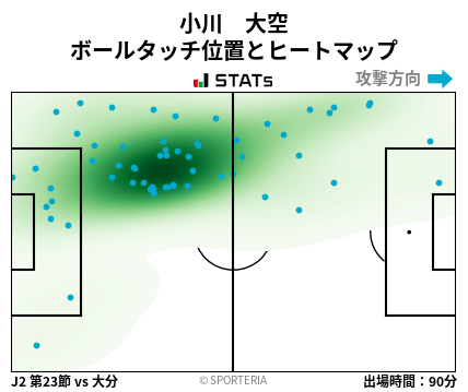 ヒートマップ - 小川　大空