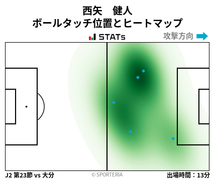 ヒートマップ - 西矢　健人