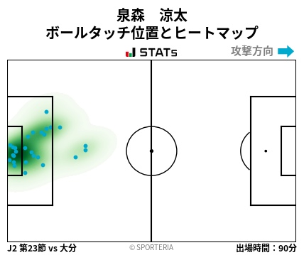 ヒートマップ - 泉森　涼太
