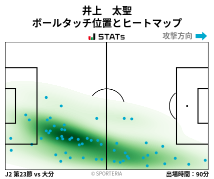 ヒートマップ - 井上　太聖