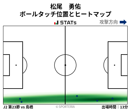 ヒートマップ - 松尾　勇佑