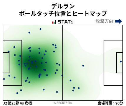 ヒートマップ - デルラン