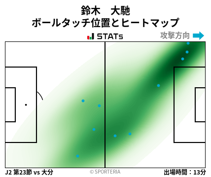ヒートマップ - 鈴木　大馳