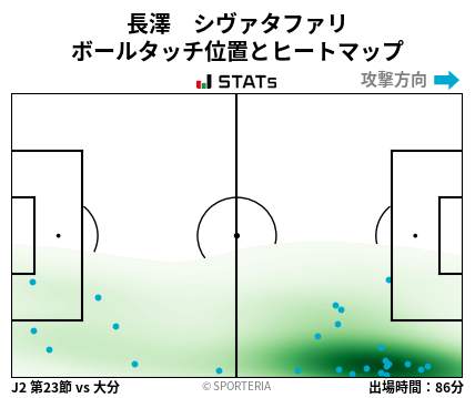 ヒートマップ - 長澤　シヴァタファリ