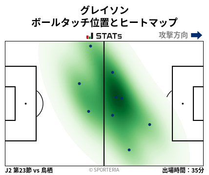 ヒートマップ - グレイソン