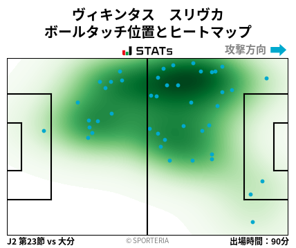 ヒートマップ - ヴィキンタス　スリヴカ