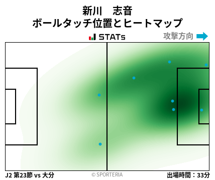 ヒートマップ - 新川　志音