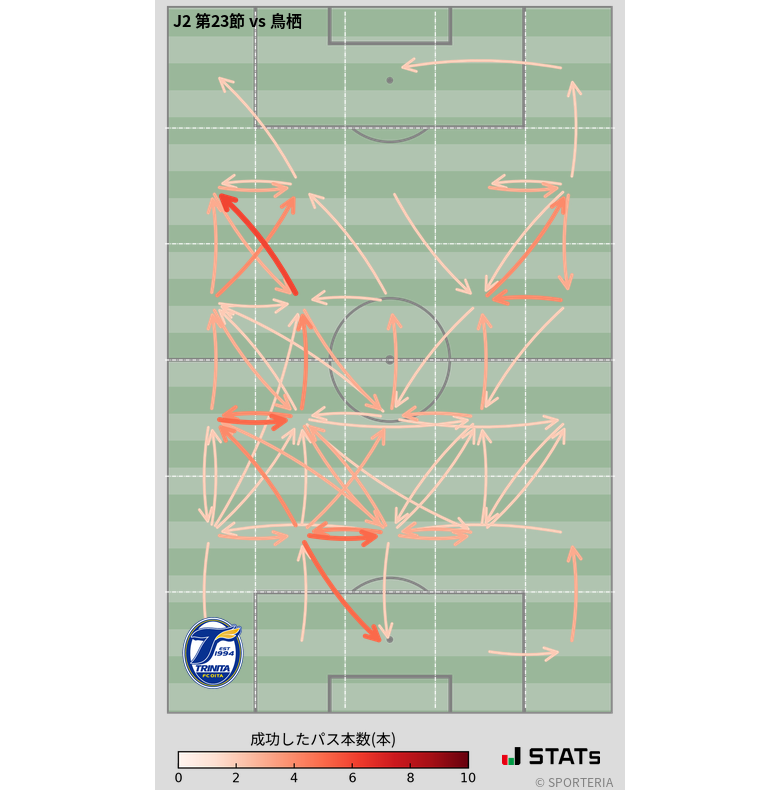 エリア間パス図
