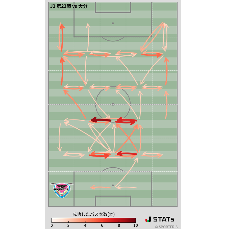 エリア間パス図