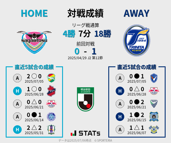 前節までの対戦成績