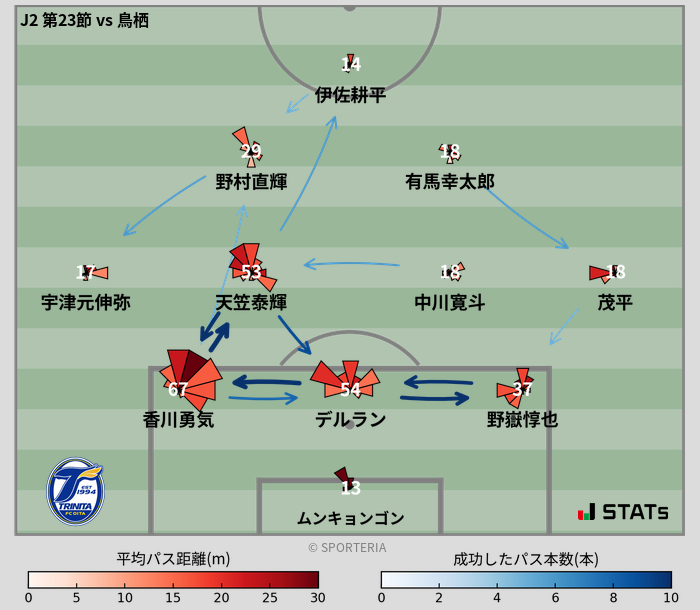 パスソナー・パスネットワーク