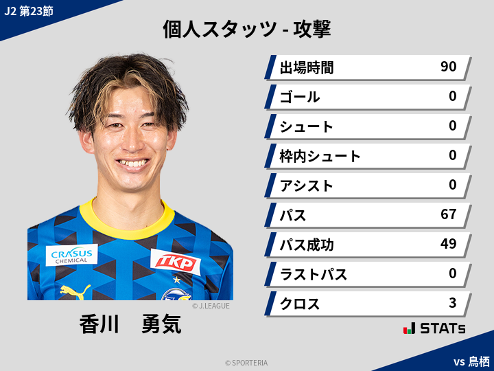 攻撃スタッツ - 香川　勇気