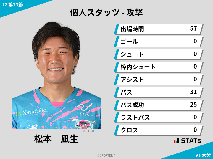 攻撃スタッツ - 松本　凪生