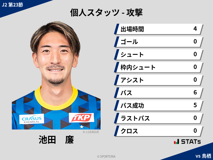 攻撃スタッツ - 池田　廉