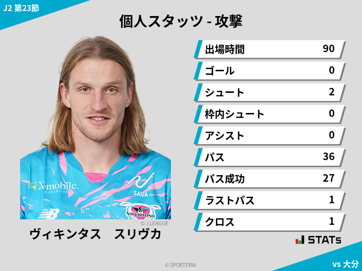 攻撃スタッツ - ヴィキンタス　スリヴカ