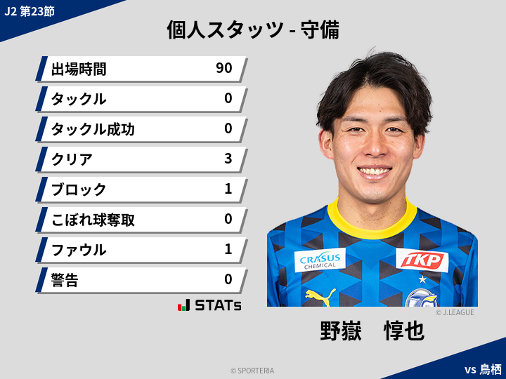 守備スタッツ - 野嶽　惇也