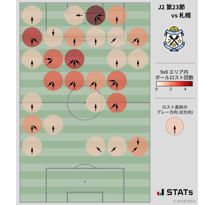 ボールロスト位置