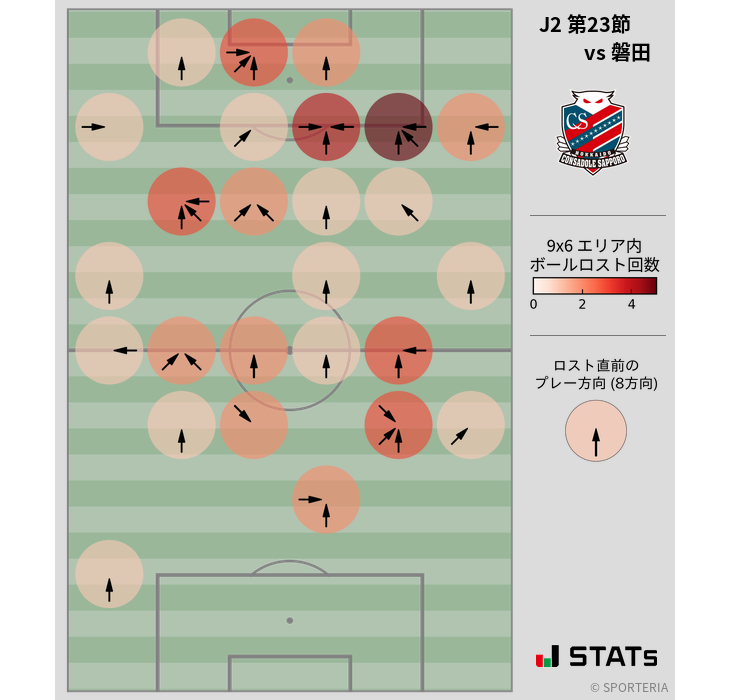 ボールロスト位置