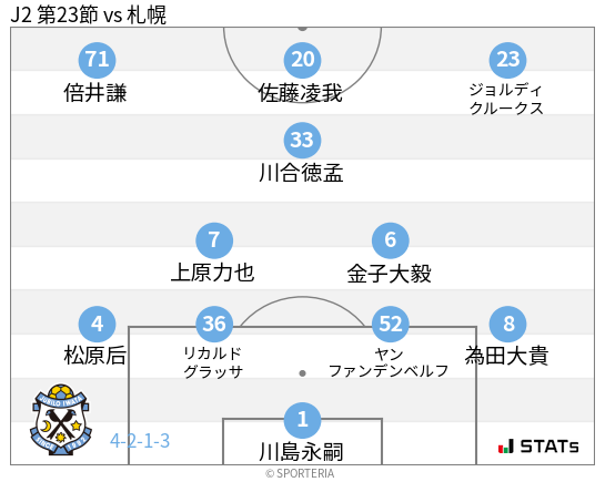 フォーメーション図