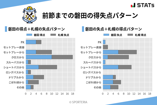 得失点パターン