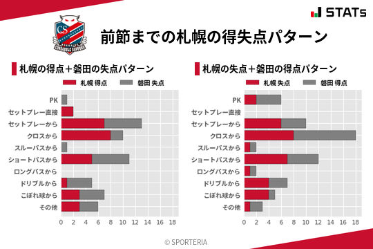 得失点パターン