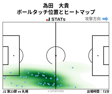 ヒートマップ - 為田　大貴