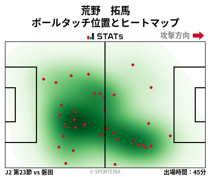 ヒートマップ - 荒野　拓馬