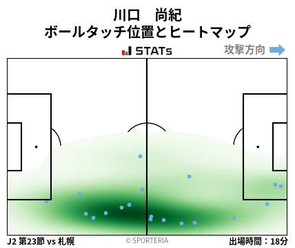 ヒートマップ - 川口　尚紀