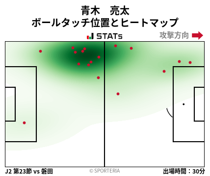 ヒートマップ - 青木　亮太