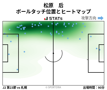 ヒートマップ - 松原　后