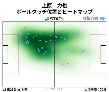 ヒートマップ - 上原　力也