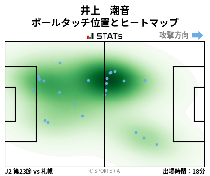 ヒートマップ - 井上　潮音