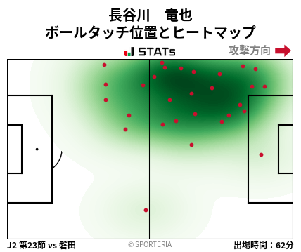 ヒートマップ - 長谷川　竜也