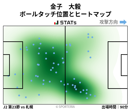 ヒートマップ - 金子　大毅