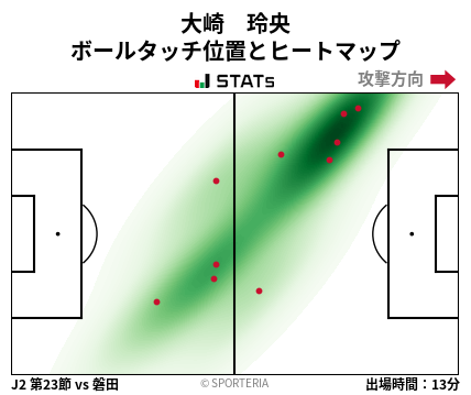 ヒートマップ - 大崎　玲央