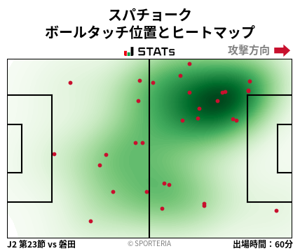 ヒートマップ - スパチョーク