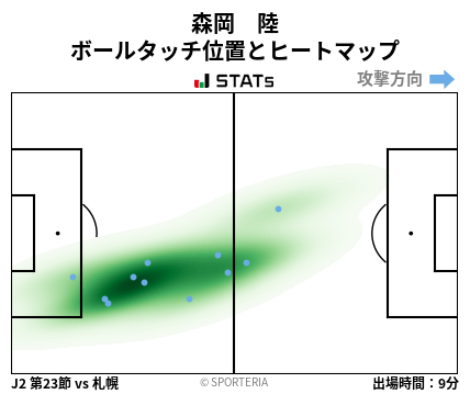 ヒートマップ - 森岡　陸