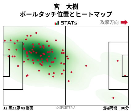 ヒートマップ - 宮　大樹