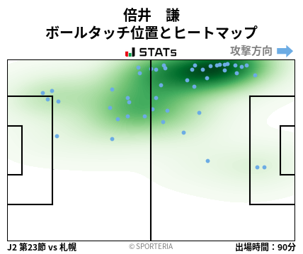 ヒートマップ - 倍井　謙