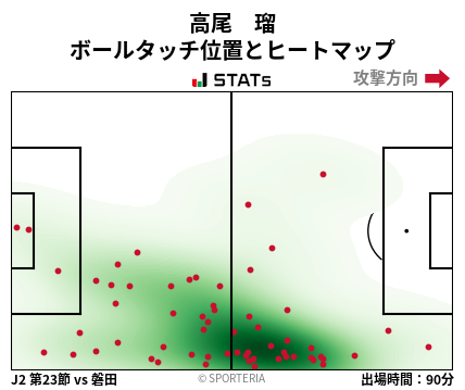 ヒートマップ - 高尾　瑠