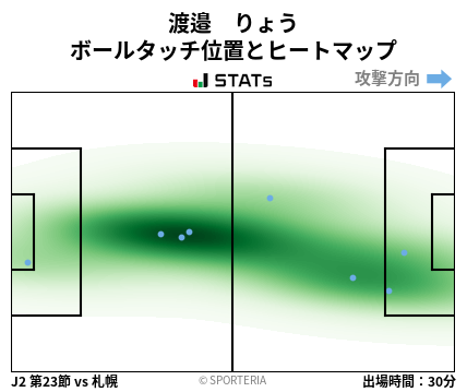 ヒートマップ - 渡邉　りょう
