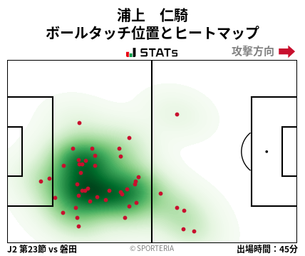 ヒートマップ - 浦上　仁騎